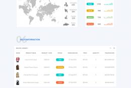 ECommerce Dashboard Template