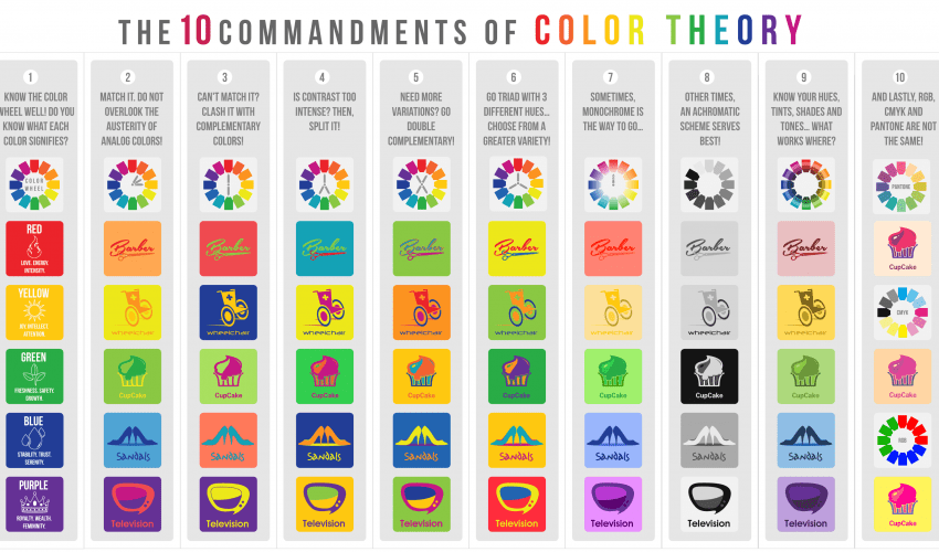 Renkleri Kullanmanın 10 Kuralı